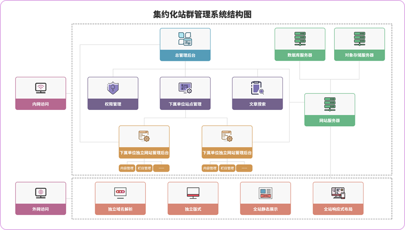 站群布局:新时代SEO优化的秘密武器